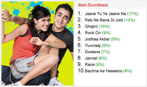 winners bollywood hungama surfers choice music awards 2008 2 winners bollywood hungama surfers choice music awards 2008 2