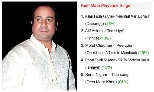 winners bollywood hungama surfers choice music awards 2010 3 winners bollywood hungama surfers choice music awards 2010 3