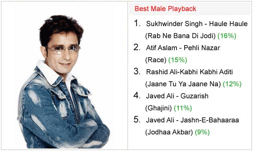 winners bollywood hungama surfers choice music awards 2008 3 winners bollywood hungama surfers choice music awards 2008 3