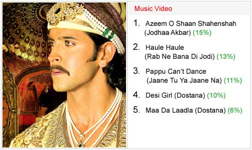 winners bollywood hungama surfers choice music awards 2008 6 winners bollywood hungama surfers choice music awards 2008 6