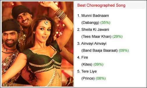 winners bollywood hungama surfers choice music awards 2010 8