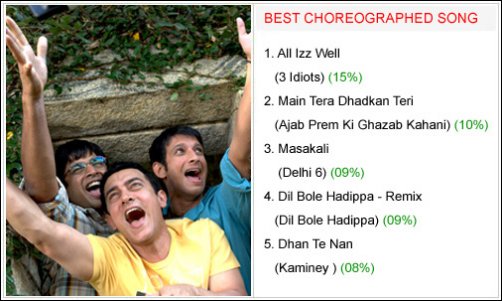 winners bollywood hungama surfers choice music awards 2009 8