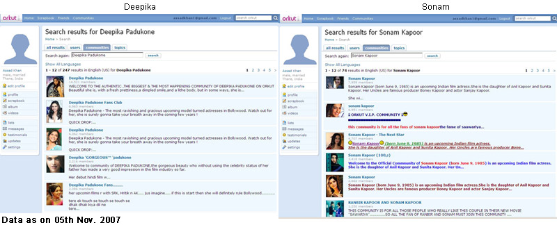 statistics prove wide gap between oso saawariya 3