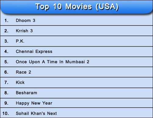 results of most awaited movies of 2013 4