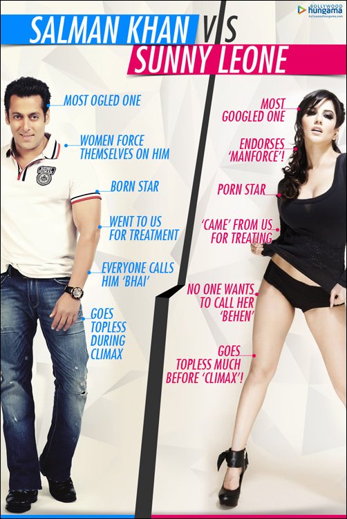 Infographic: Salman Khan Vs Sunny Leone