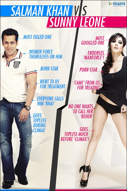 Salman Khan Vs Sunny Leone