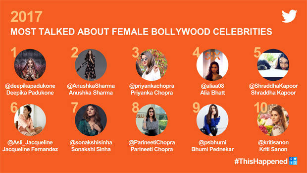 Deepika Padukone beats Anushka Sharma, Priyanka Chopra to become the most talked about female celebrity on Twitter-01